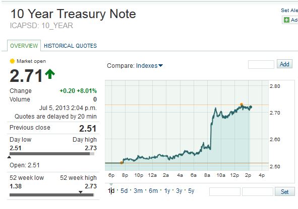 Drillisch: 555 % Anstieg sind locker möglich! 621716