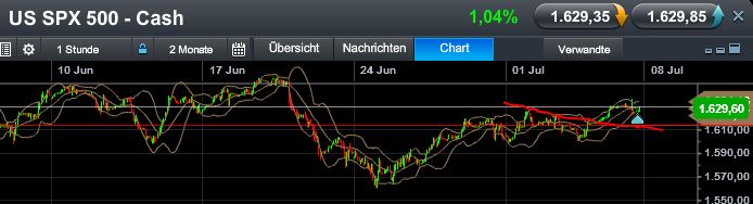 Quo Vadis Dax 2013 - Up, dank Liquidität 621719