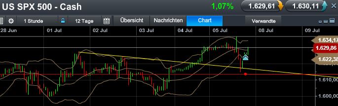 Quo Vadis Dax 2013 - Up, dank Liquidität 621723