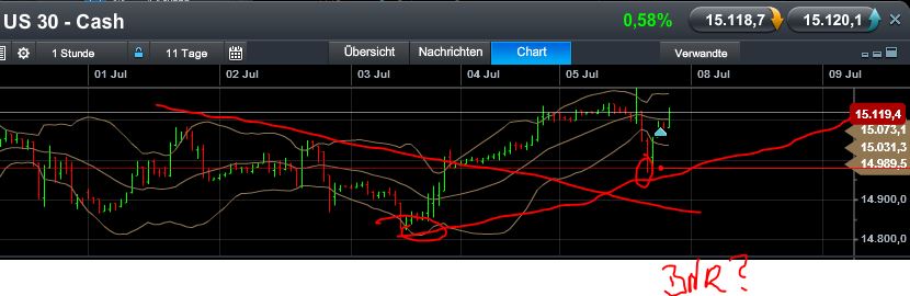Quo Vadis Dax 2013 - Up, dank Liquidität 621726