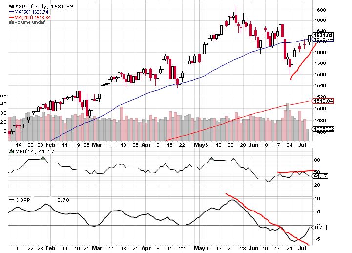 Quo Vadis Dax 2013 - Up, dank Liquidität 621744