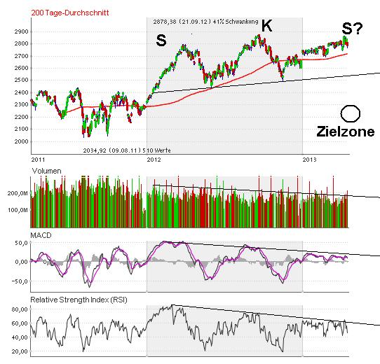 Quo Vadis Dax 2013 - Up, dank Liquidität 621848
