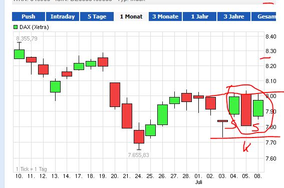 Quo Vadis Dax 2013 - Up, dank Liquidität 622331