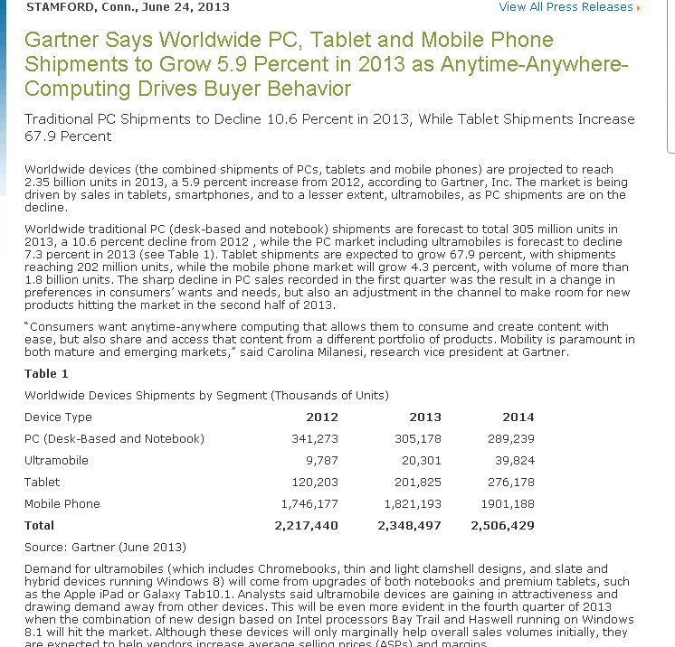Dialog Semiconductor - weiter zu neuen Höhen 622415