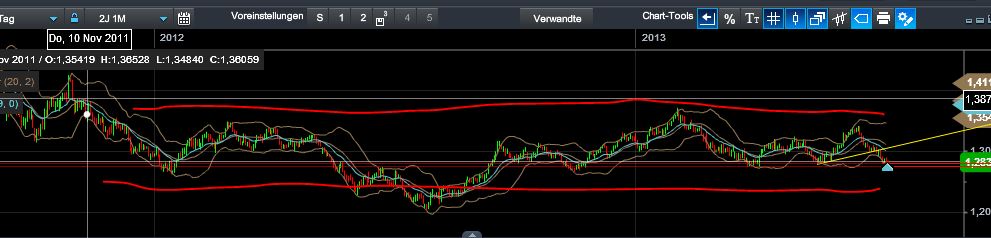 Quo Vadis Dax 2013 - Up, dank Liquidität 622506
