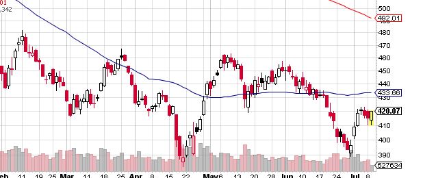 Quo Vadis Dax 2013 - Up, dank Liquidität 622541