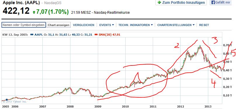 Quo Vadis Dax 2013 - Up, dank Liquidität 622617
