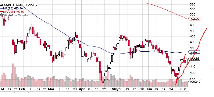 Quo Vadis Dax 2013 - Up, dank Liquidität 622618