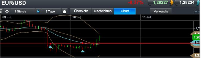 Quo Vadis Dax 2013 - Up, dank Liquidität 622786