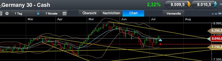 Quo Vadis Dax 2013 - Up, dank Liquidität 622789
