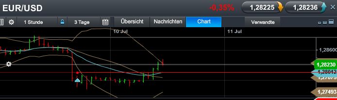 Quo Vadis Dax 2013 - Up, dank Liquidität 622796