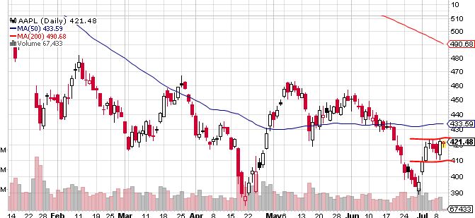 Quo Vadis Dax 2013 - Up, dank Liquidität 622865