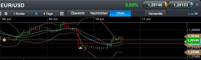 Quo Vadis Dax 2013 - Up, dank Liquidität 622867