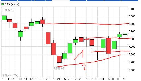Quo Vadis Dax 2013 - Up, dank Liquidität 622947