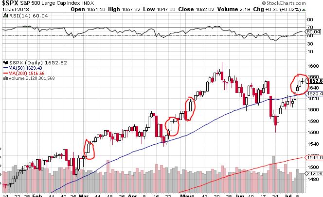 Quo Vadis Dax 2013 - Up, dank Liquidität 622994