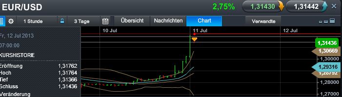 Quo Vadis Dax 2013 - Up, dank Liquidität 622997