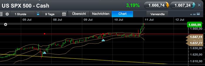 Quo Vadis Dax 2013 - Up, dank Liquidität 622998