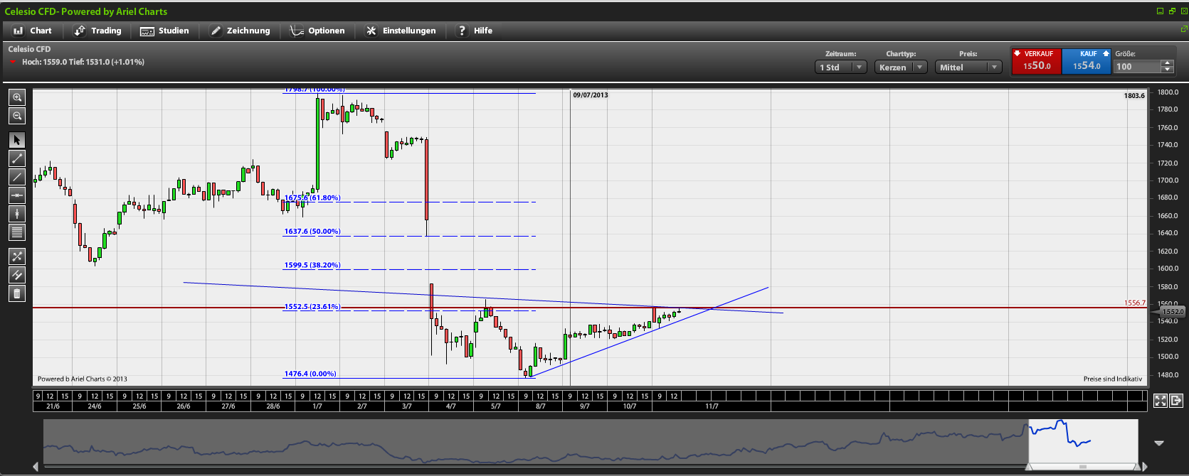 Celesio... der perfekte Übernahme-Kanditat! 623188