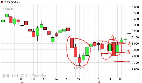 Quo Vadis Dax 2013 - Up, dank Liquidität 623237