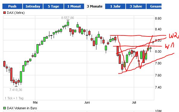 Quo Vadis Dax 2013 - Up, dank Liquidität 623239