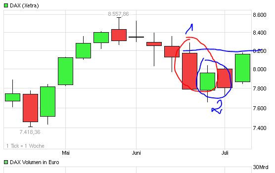 Quo Vadis Dax 2013 - Up, dank Liquidität 623243