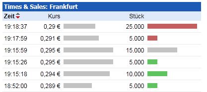 Trading Bougainville Copper (ADRs) 867948 623251