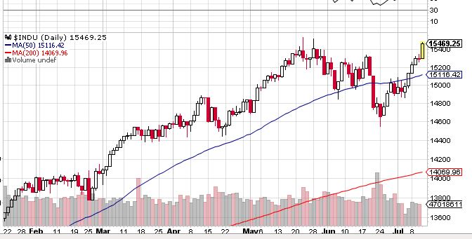 Quo Vadis Dax 2013 - Up, dank Liquidität 623276