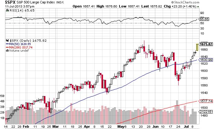 Quo Vadis Dax 2013 - Up, dank Liquidität 623277