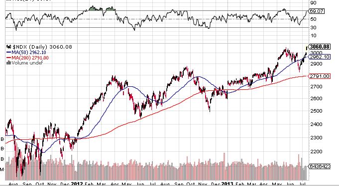 Quo Vadis Dax 2013 - Up, dank Liquidität 623280