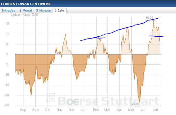 Quo Vadis Dax 2013 - Up, dank Liquidität 623439