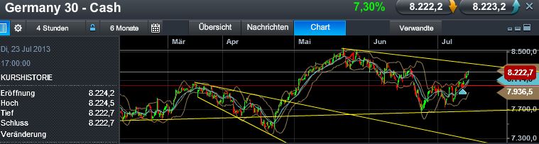Quo Vadis Dax 2013 - Up, dank Liquidität 623442