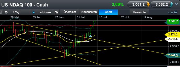Quo Vadis Dax 2013 - Up, dank Liquidität 623445