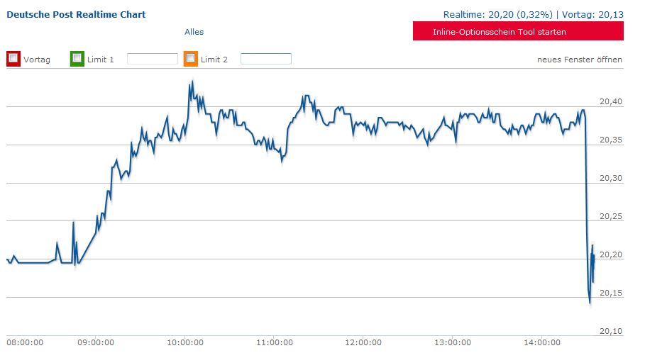Deutsche Post 623486