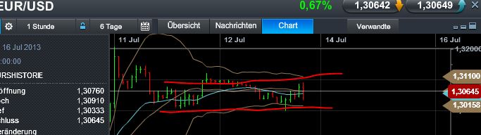 Quo Vadis Dax 2013 - Up, dank Liquidität 623567