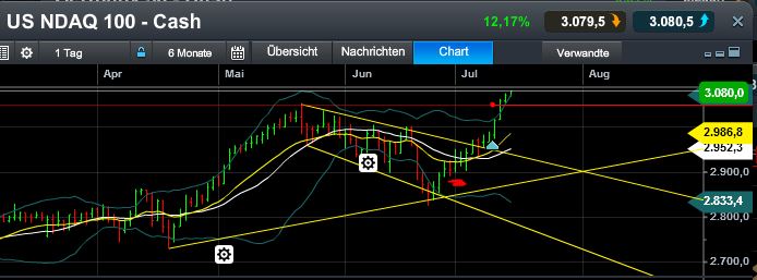 Quo Vadis Dax 2013 - Up, dank Liquidität 624160
