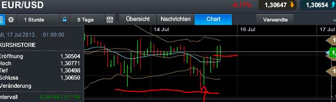 Quo Vadis Dax 2013 - Up, dank Liquidität 624161