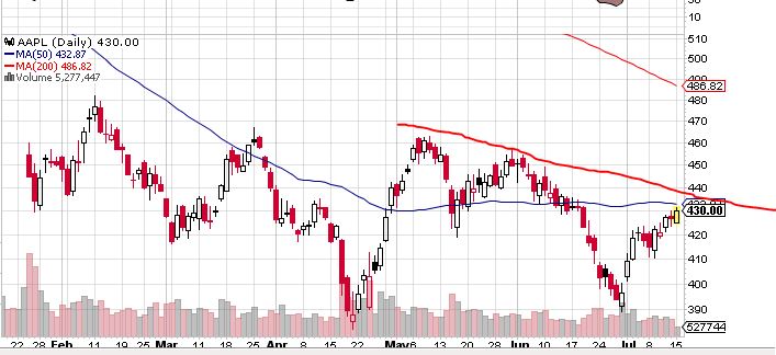 Quo Vadis Dax 2013 - Up, dank Liquidität 624164