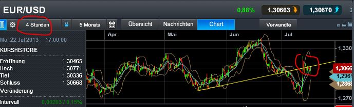 Quo Vadis Dax 2013 - Up, dank Liquidität 624183