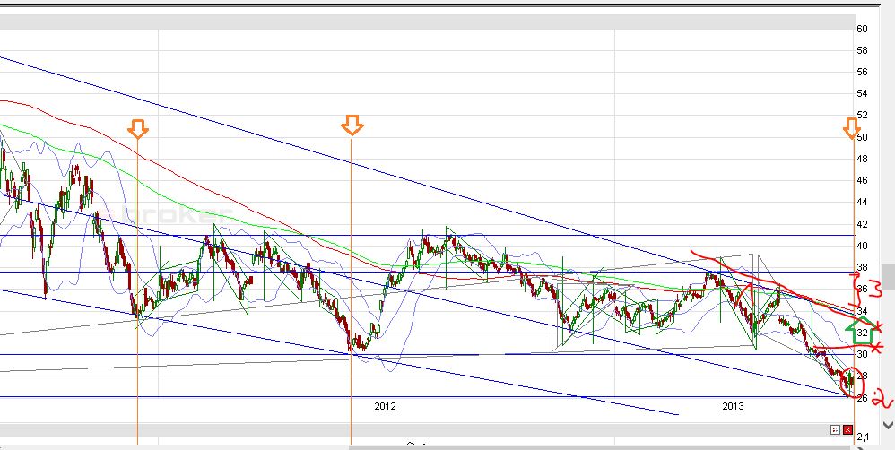 Quo Vadis Dax 2013 - Up, dank Liquidität 624234