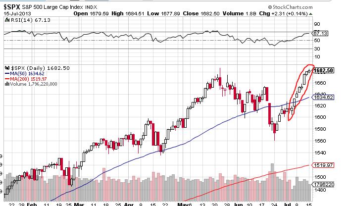 Quo Vadis Dax 2013 - Up, dank Liquidität 624236