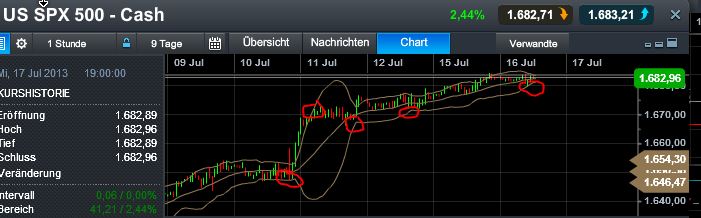 Quo Vadis Dax 2013 - Up, dank Liquidität 624364