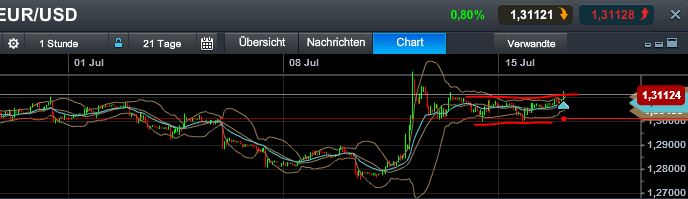 Quo Vadis Dax 2013 - Up, dank Liquidität 624365