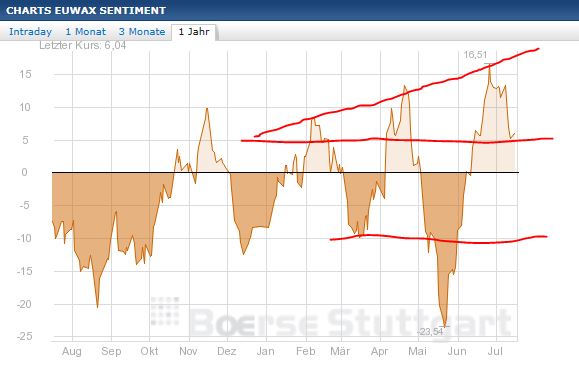 Quo Vadis Dax 2013 - Up, dank Liquidität 624405