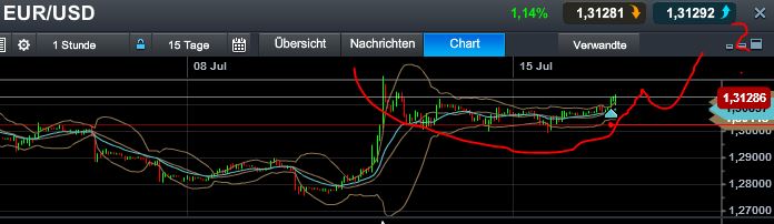 Quo Vadis Dax 2013 - Up, dank Liquidität 624408