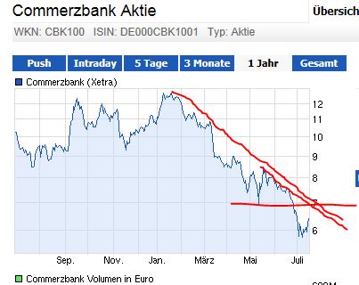 Quo Vadis Dax 2013 - Up, dank Liquidität 624412
