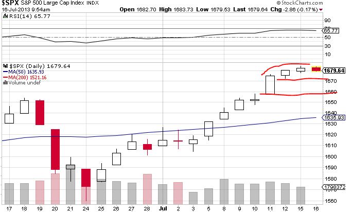 Quo Vadis Dax 2013 - Up, dank Liquidität 624423