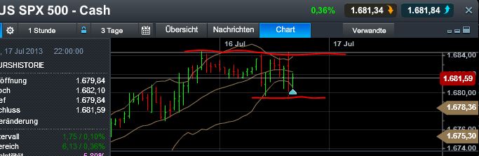 Quo Vadis Dax 2013 - Up, dank Liquidität 624426