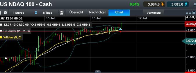 Quo Vadis Dax 2013 - Up, dank Liquidität 624431