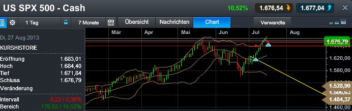 Quo Vadis Dax 2013 - Up, dank Liquidität 624480