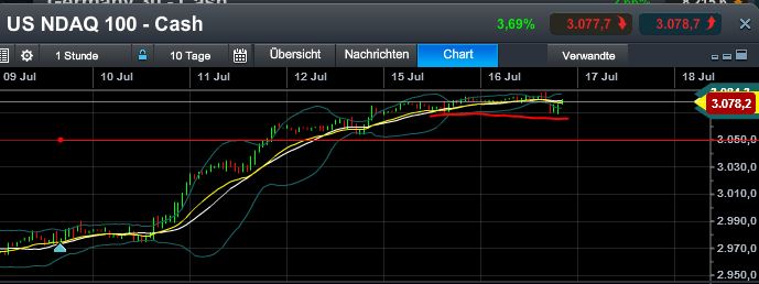 Quo Vadis Dax 2013 - Up, dank Liquidität 624481